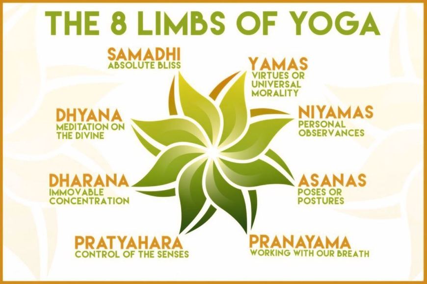 8 chi của Ashtanga yoga