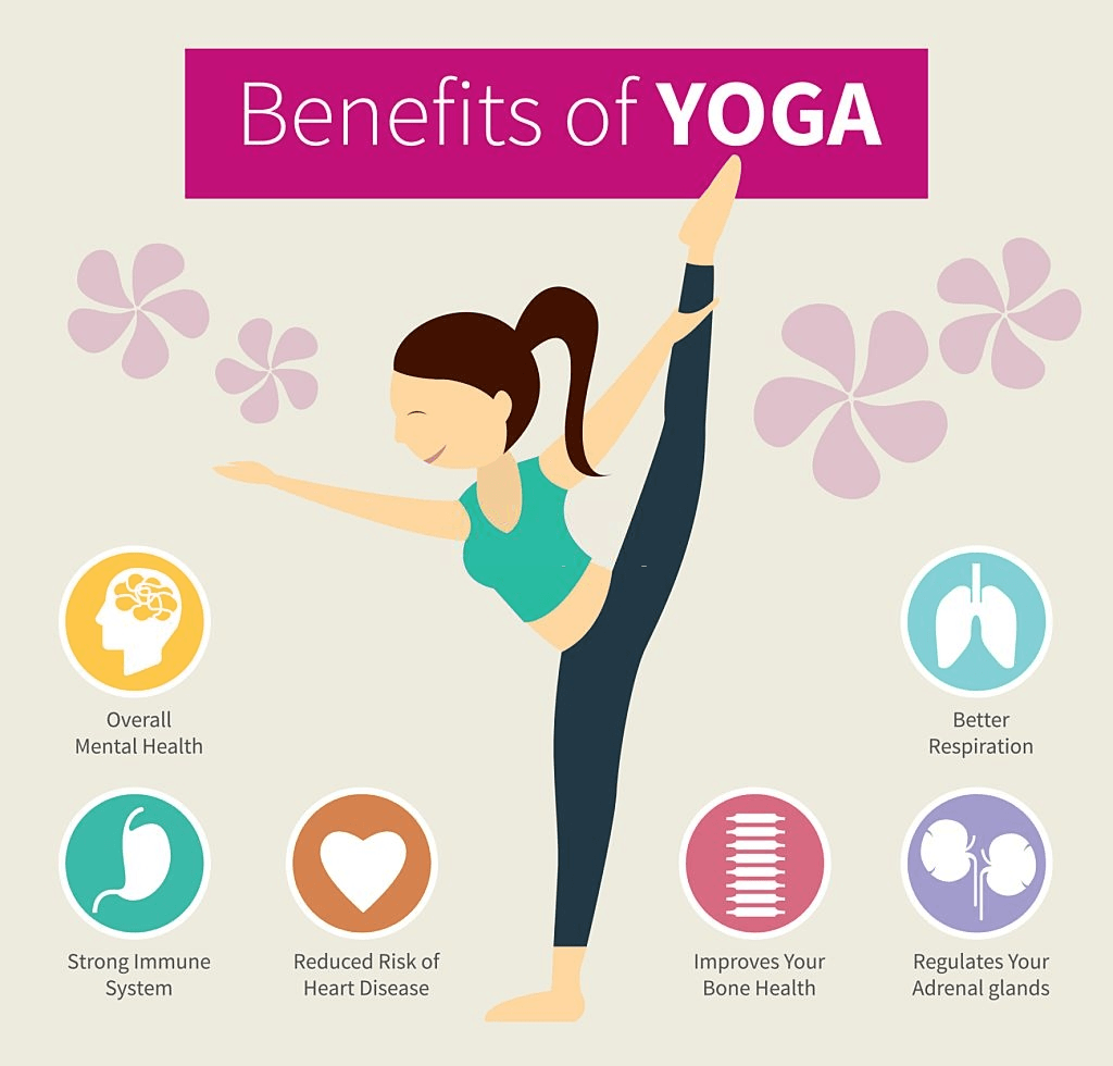 Power Yoga có rất nhiều lợi ích cho cơ thể người tập